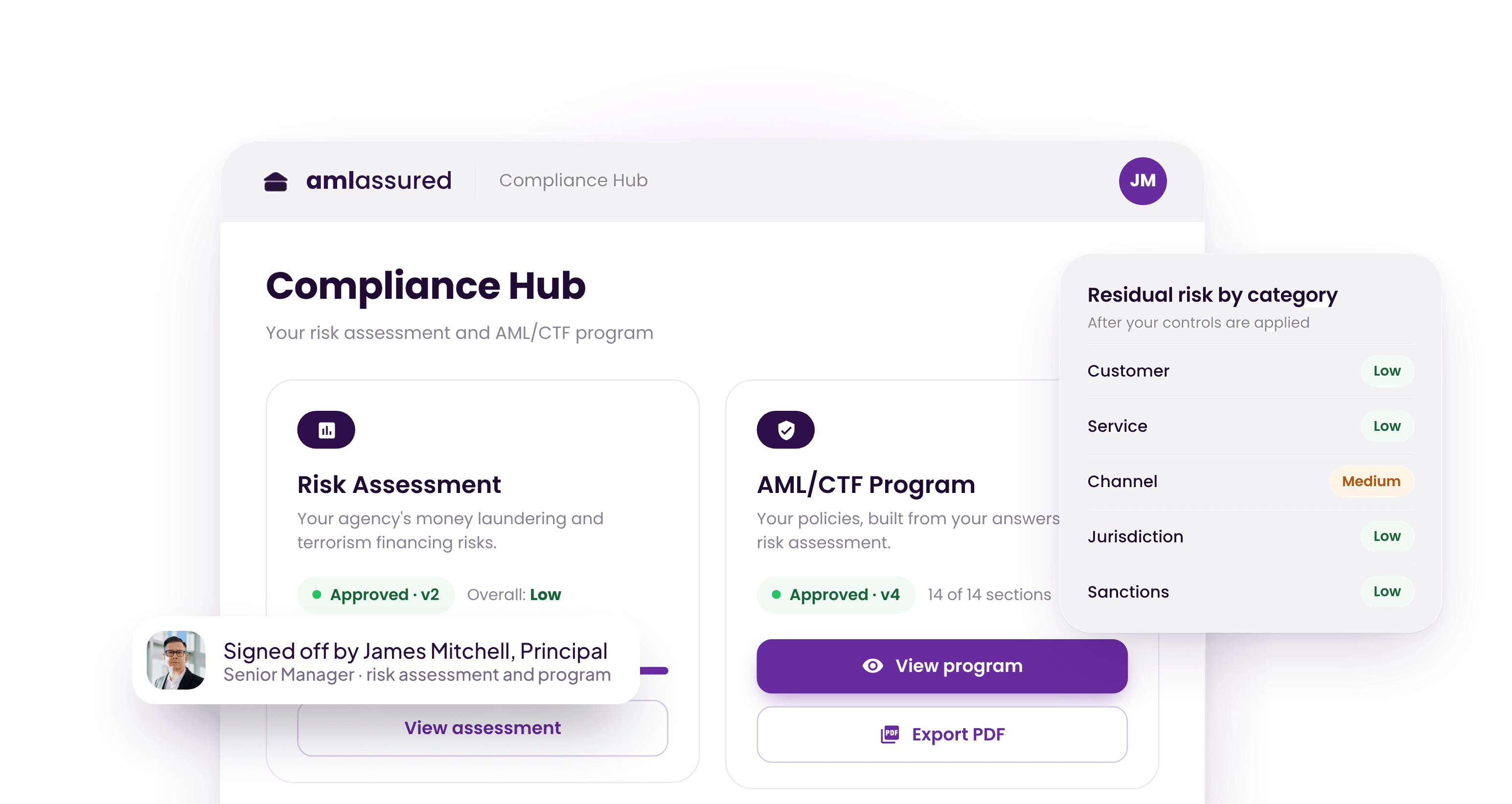 The Compliance Hub showing an approved risk assessment and AML/CTF program, residual risk by category, and a sign-off by the principal.