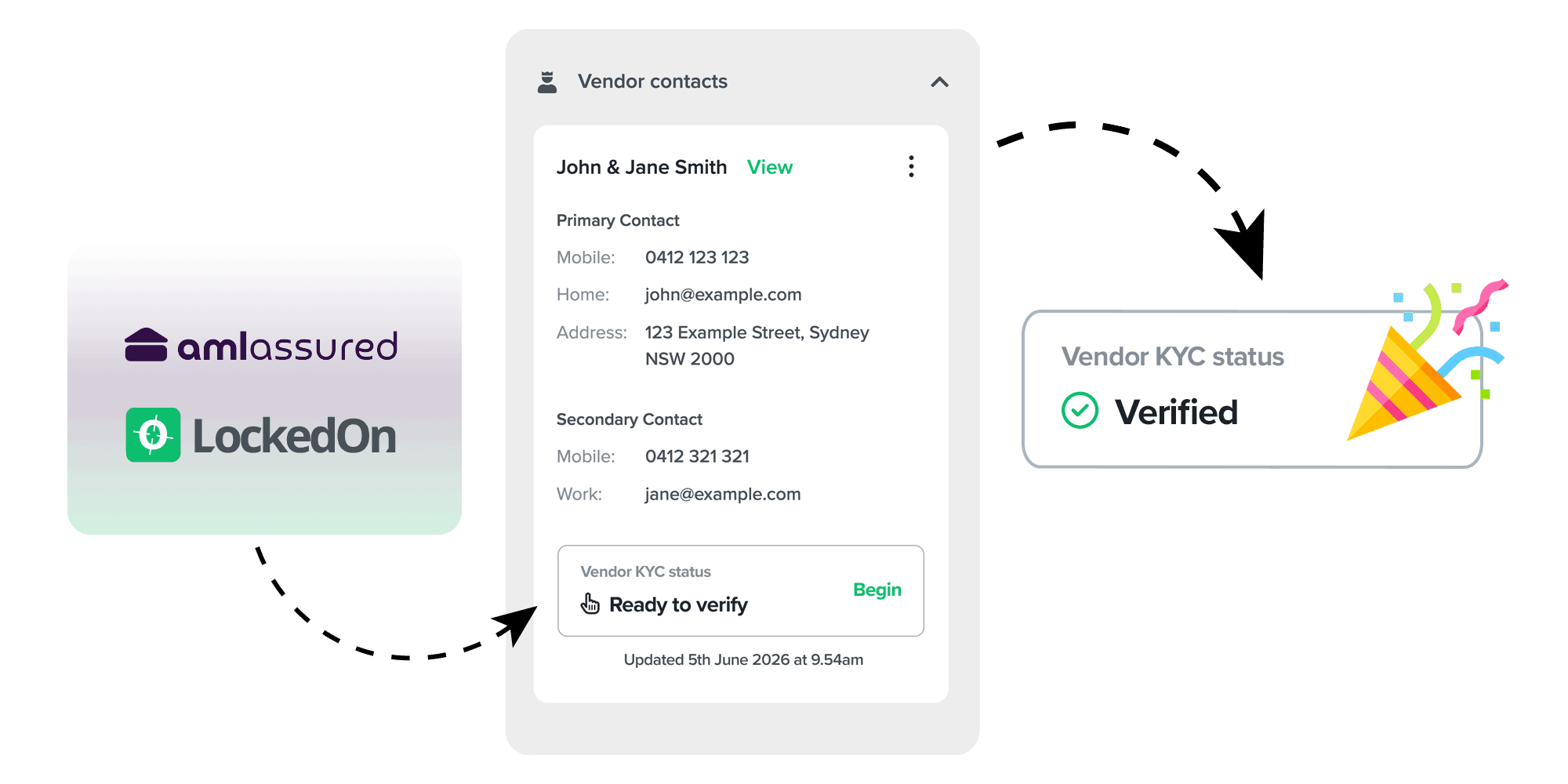 AML Assured KYC verification panel inside LockedOn — Begin to Verified