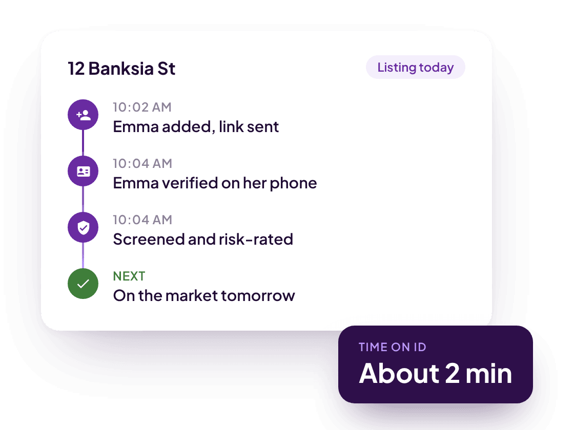 The 12 Banksia St timeline for a listing today: Emma added and link sent at 10:02, verified on her phone at 10:04, screened and risk-rated at 10:04, then on the market tomorrow, with an About 2 min time on ID badge.