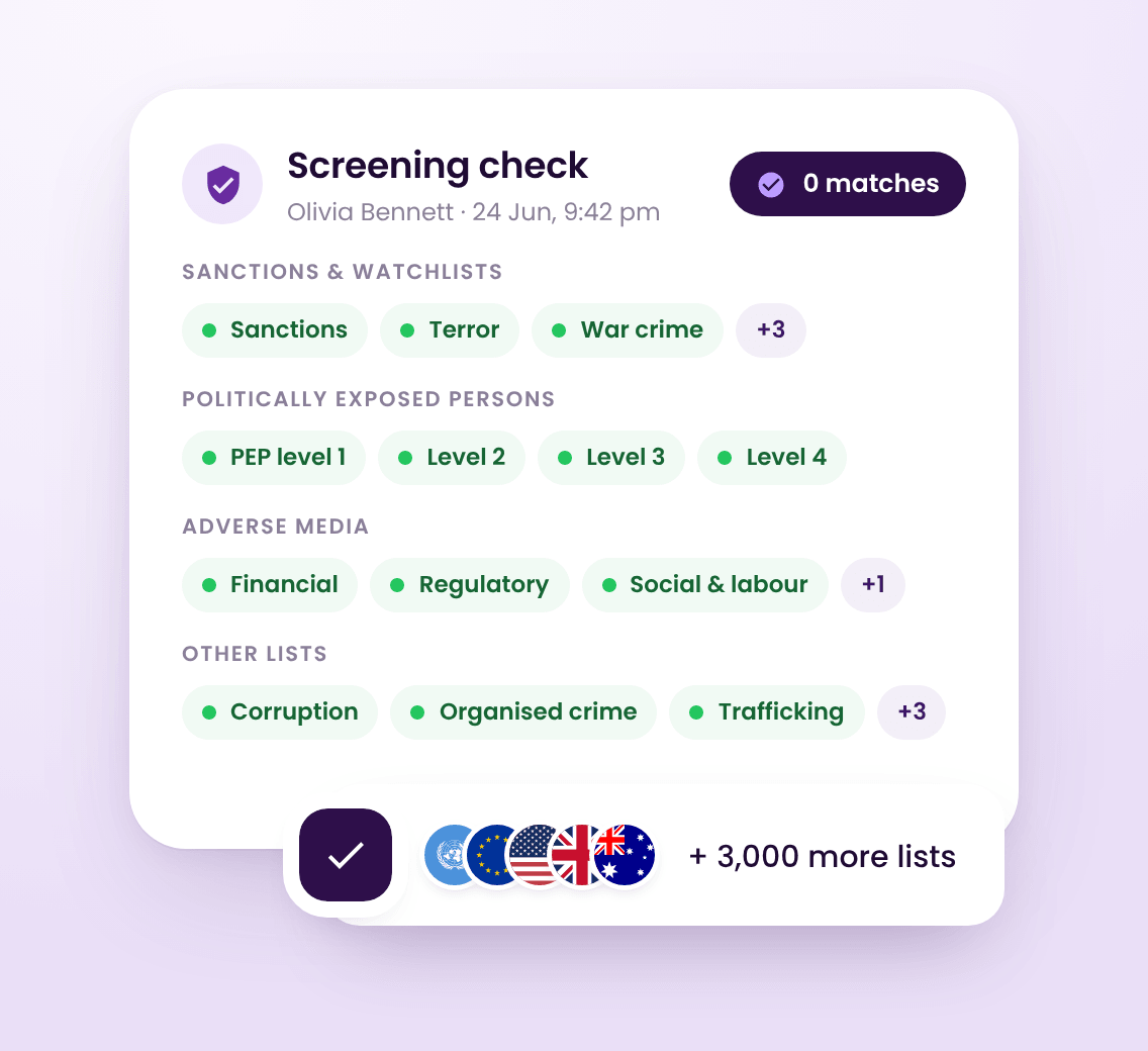 A screening check with 0 matches, grouped into sanctions and watchlists, politically exposed persons, adverse media and other lists, with every category clear.