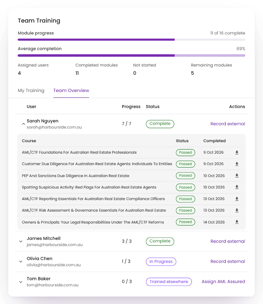 The Team Training overview: module progress of 11 of 16 complete and 69% average completion, then a list of four people with their progress and status. Sarah Nguyen is expanded to show seven passed courses with completion dates and certificate downloads.
