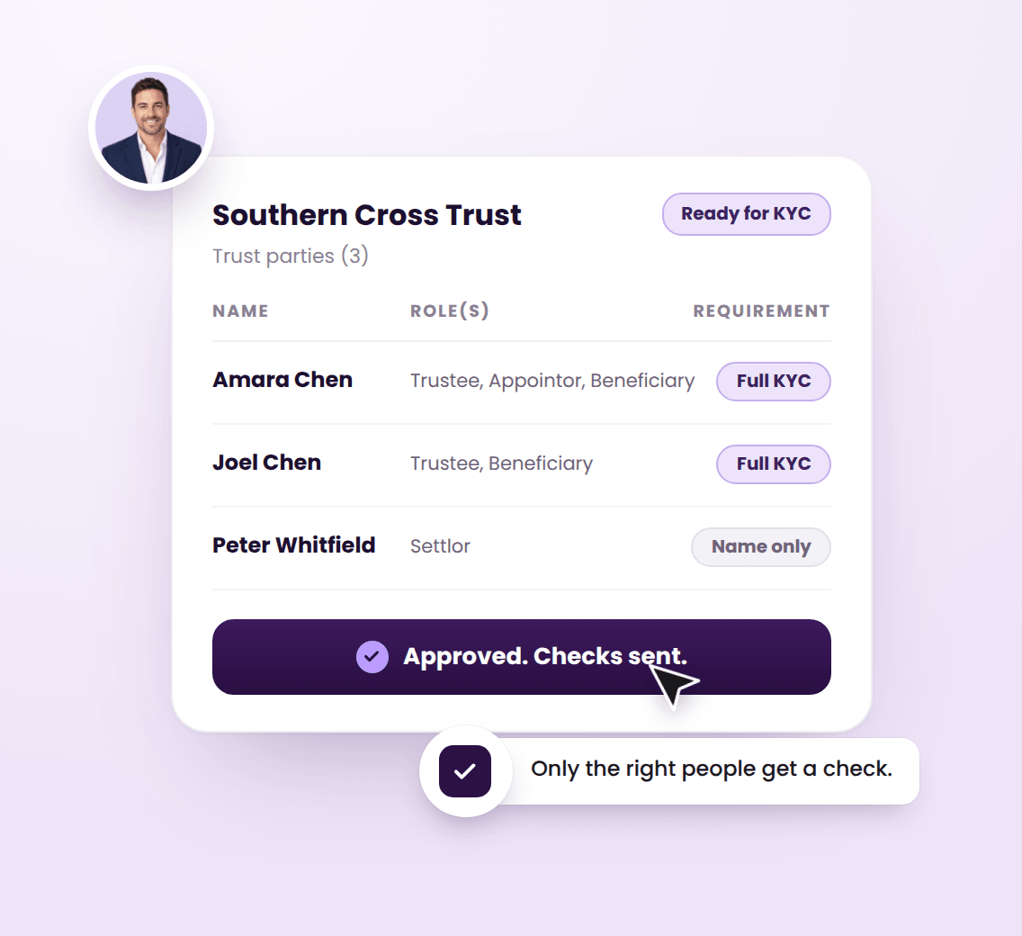 Trust parties with their ID check requirement: full KYC for trustees and beneficiaries, name only for the settlor.