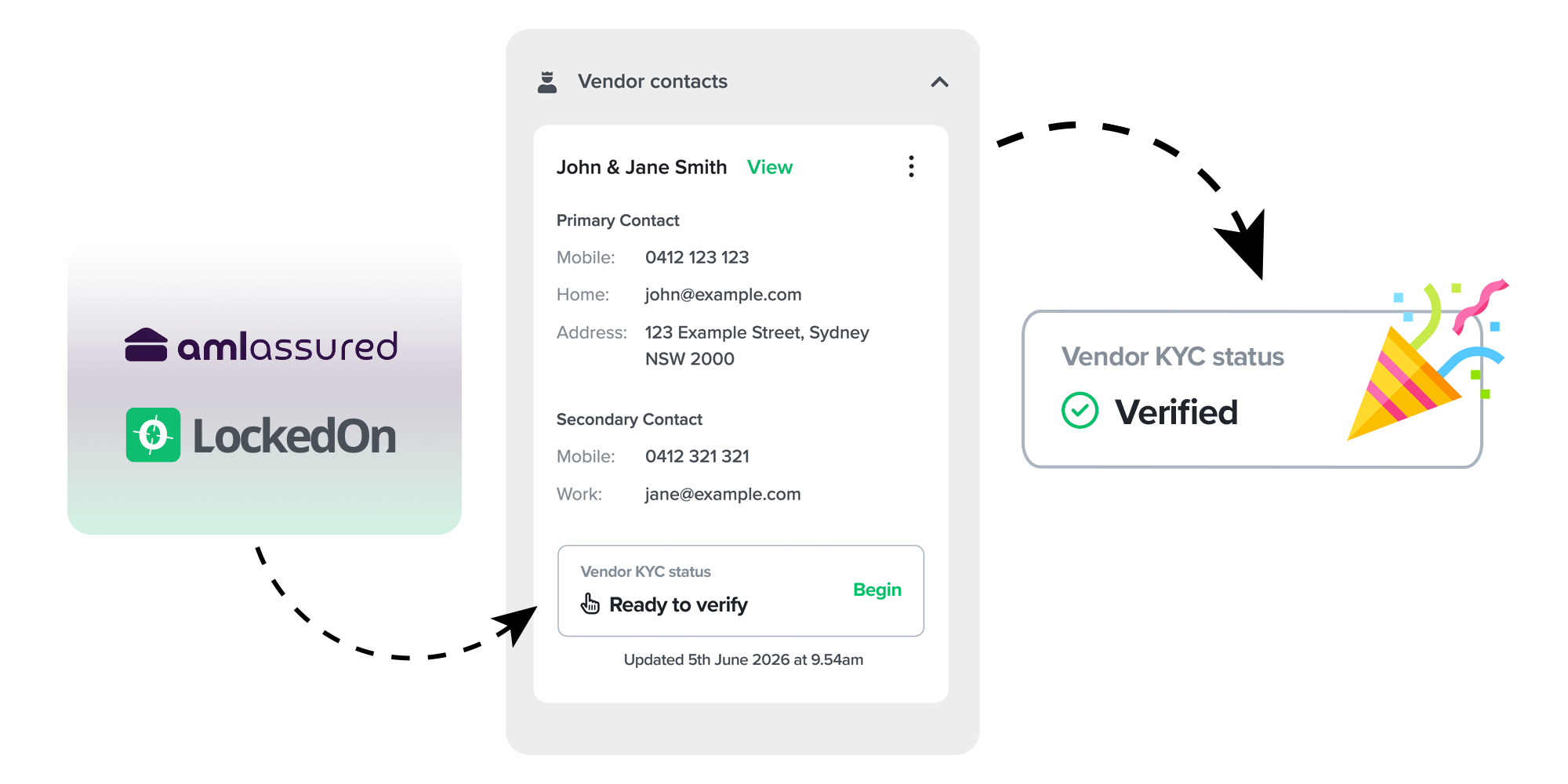 AML Assured LockedOn KYC verification workflow inside the property file